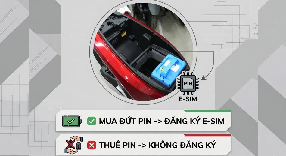 Cách sử dụng E-Sim trên xe thuê pin